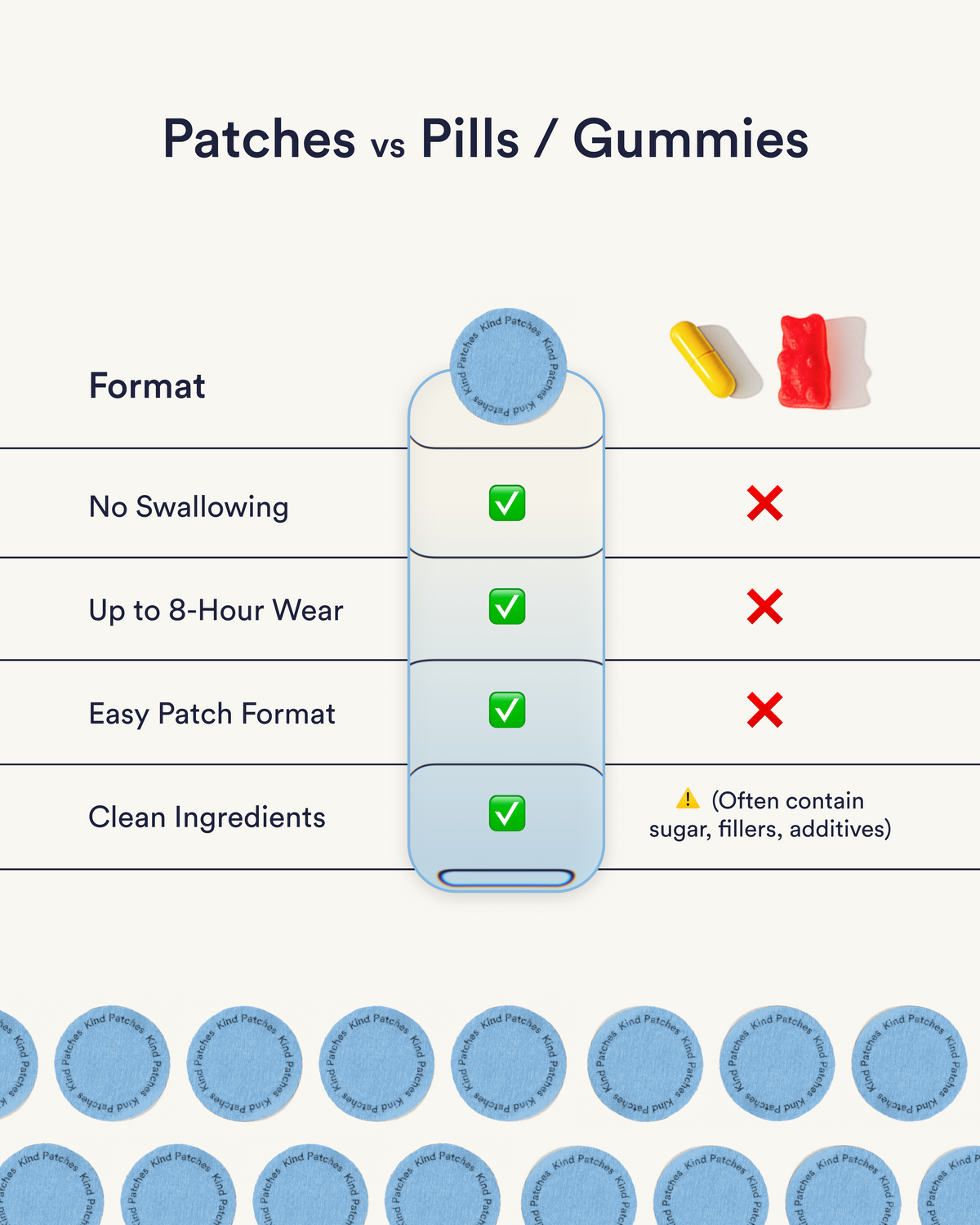 Dream Patches - Melatonin